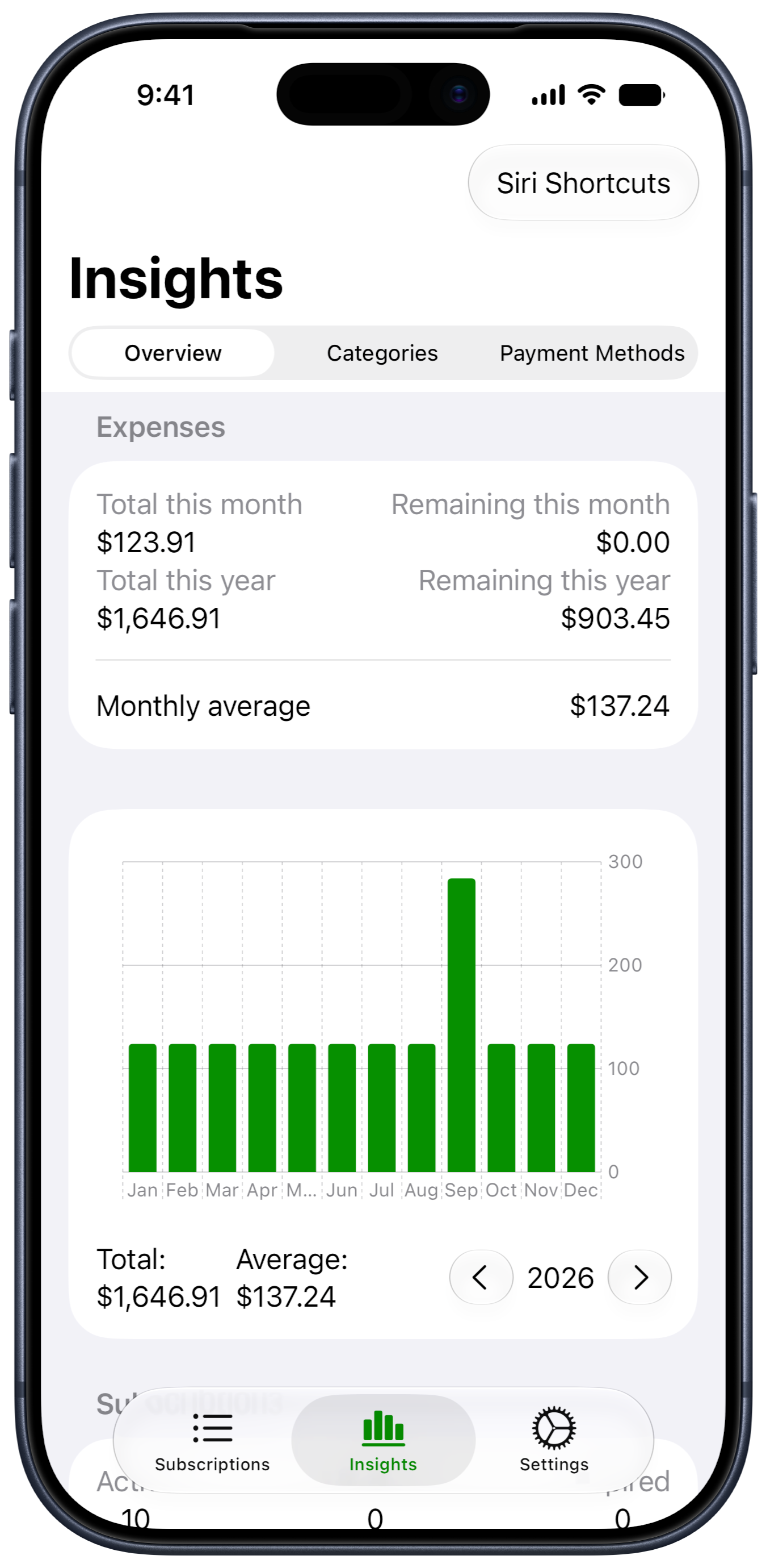 SubManager insights and spending breakdown
